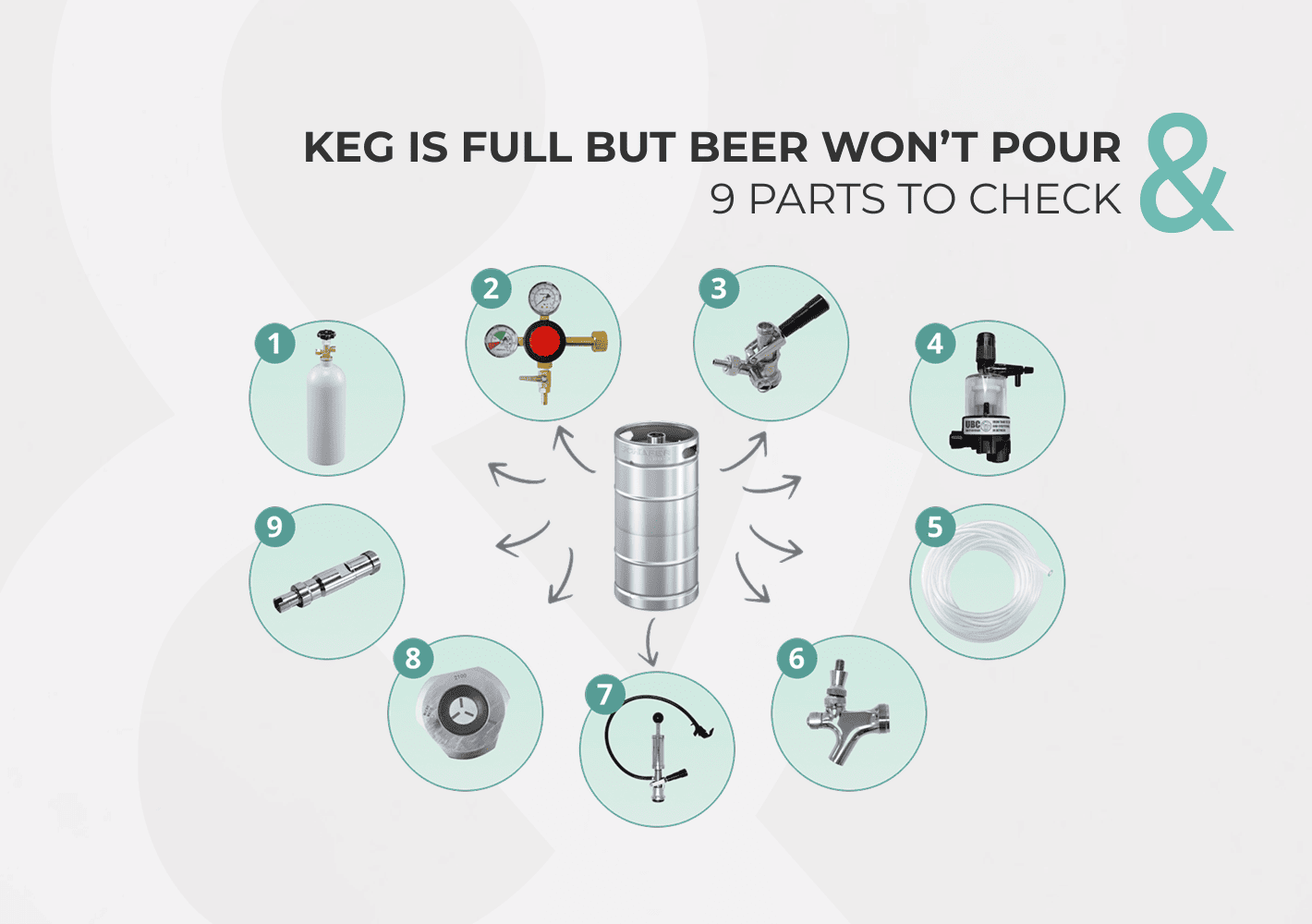 Keg Is Full but Beer Won’t Pour: 9 Parts to Check First