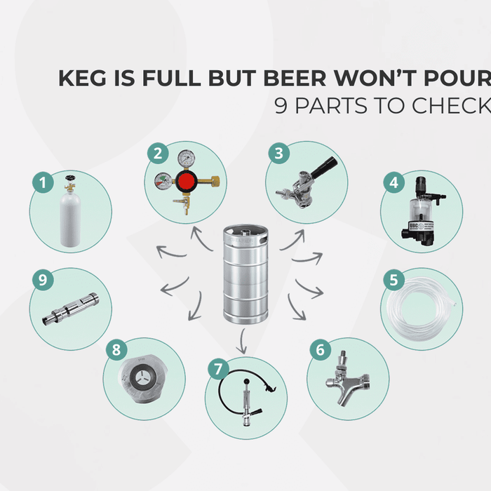 Keg Is Full but Beer Won’t Pour: 9 Parts to Check First