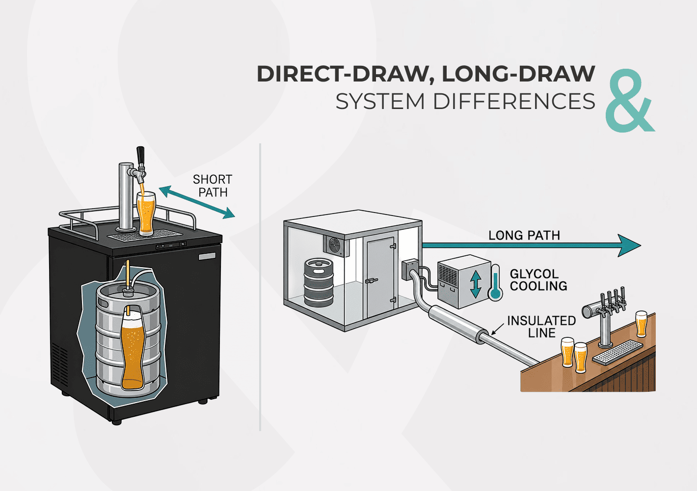 Direct-Draw vs. Long-Draw Draft Systems: What’s the Difference?