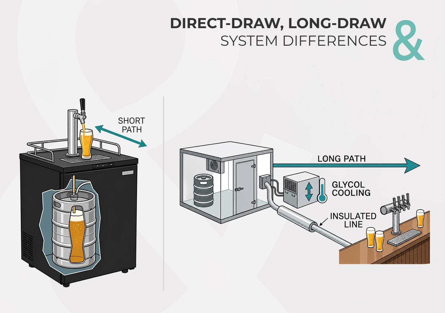 Direct-Draw vs. Long-Draw Draft Systems: What’s the Difference?